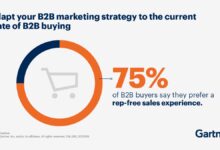b2b marketing strategy