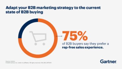 b2b marketing strategy