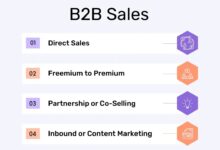 b2b sales